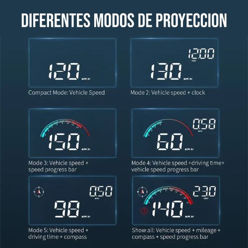 Proyector velocimetro digital